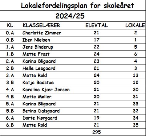 herlevprivatskole|Skolens elevtal